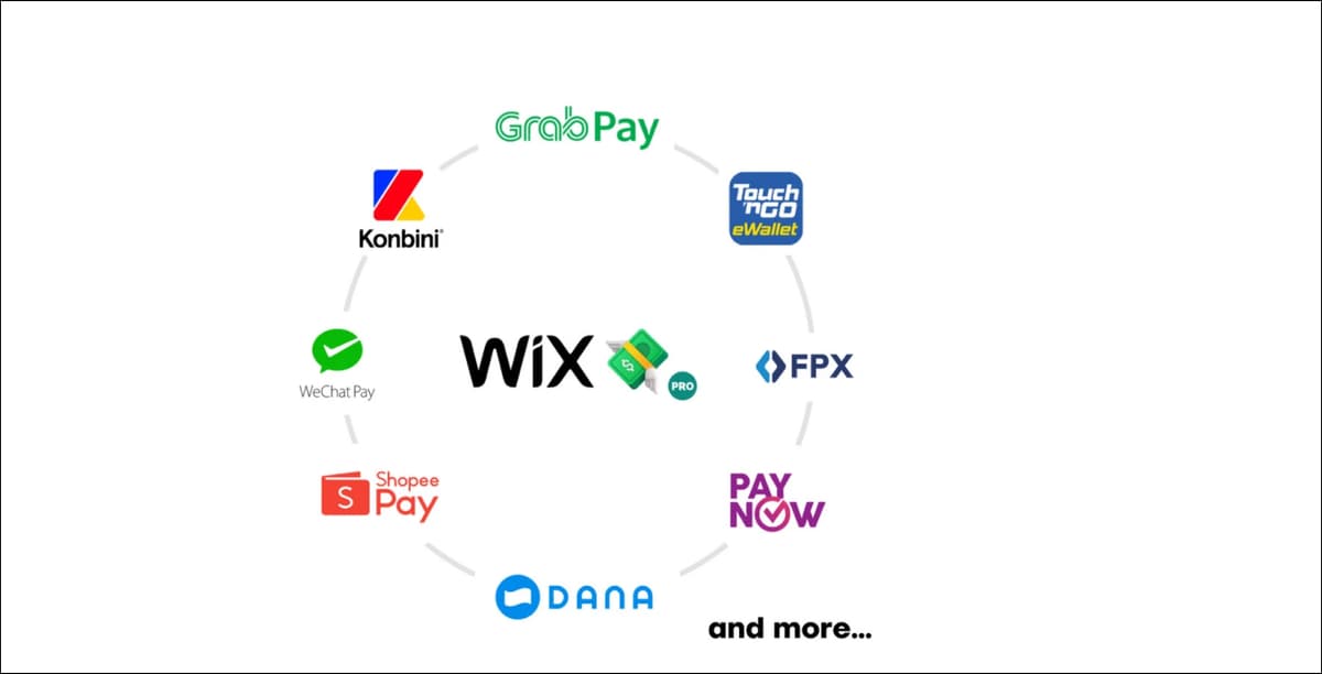 Wix Payment Options
