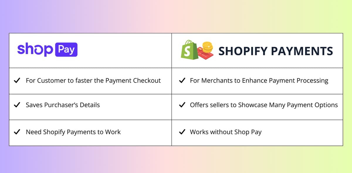 shop pay vs Shopify payments