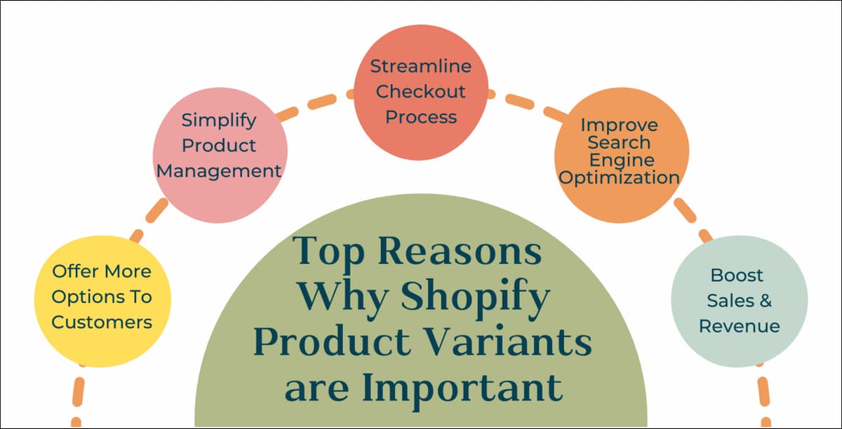 Importance of Shopify Product Variants