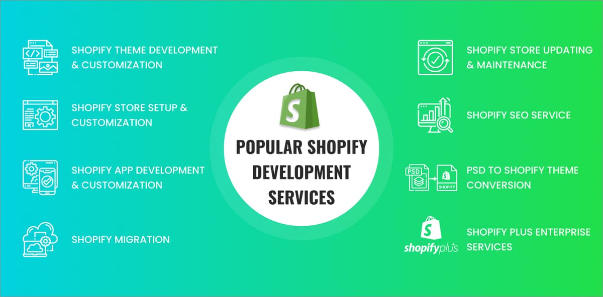 Popular Shopify Development Services