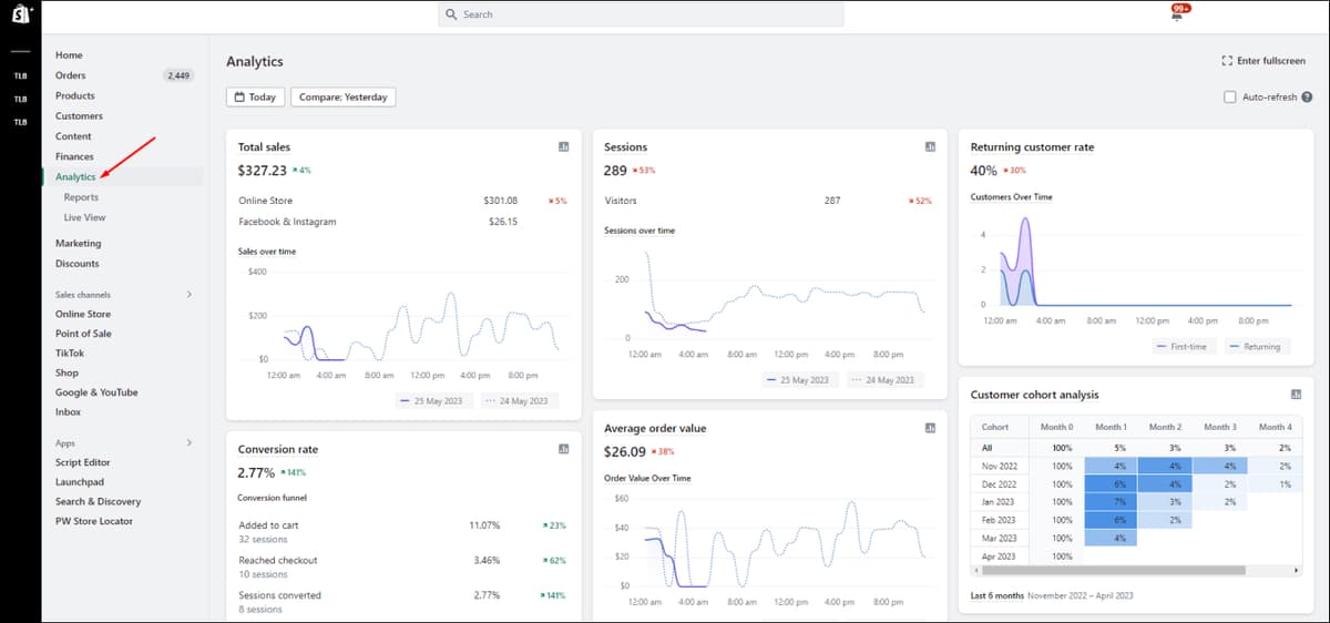 Shopify Analytics