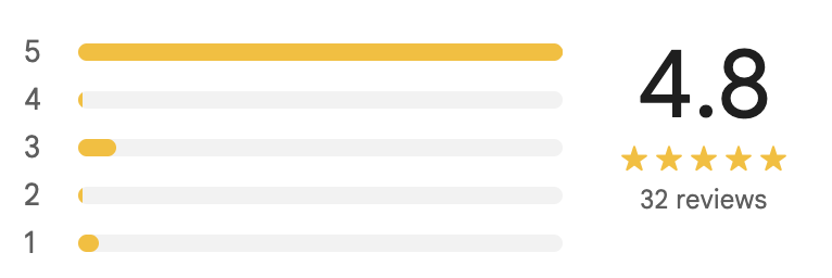 PRP Webs on Google: 4.8 out of 5 from 32 reviews